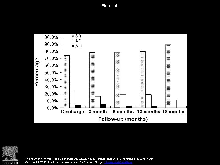 Figure 4 The Journal of Thoracic and Cardiovascular Surgery 2010 139326 -332 DOI: (10.