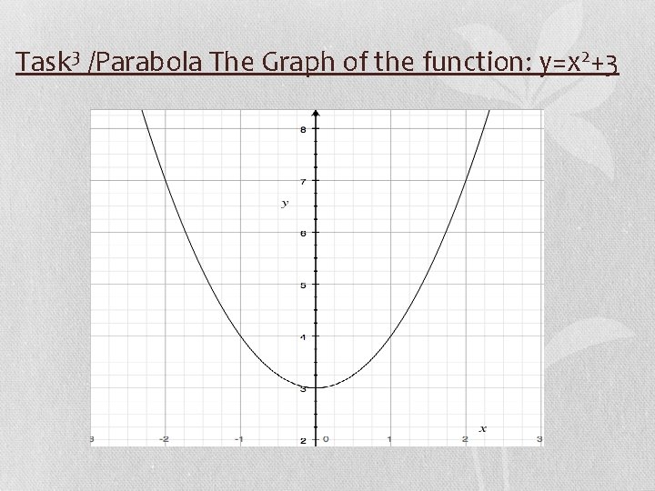 Task 3 /Parabola The Graph of the function: y=x 2+3 