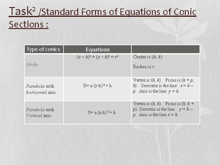 Task 2 /Standard Forms of Equations of Conic Sections : Type of conics Equations