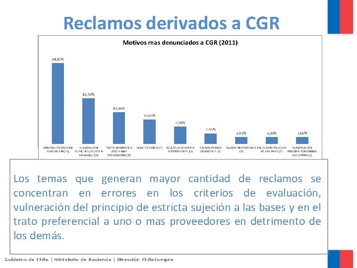 Reclamos derivados a CGR Motivos mas denunciados a CGR (2011) 34, 848% 19, 697%