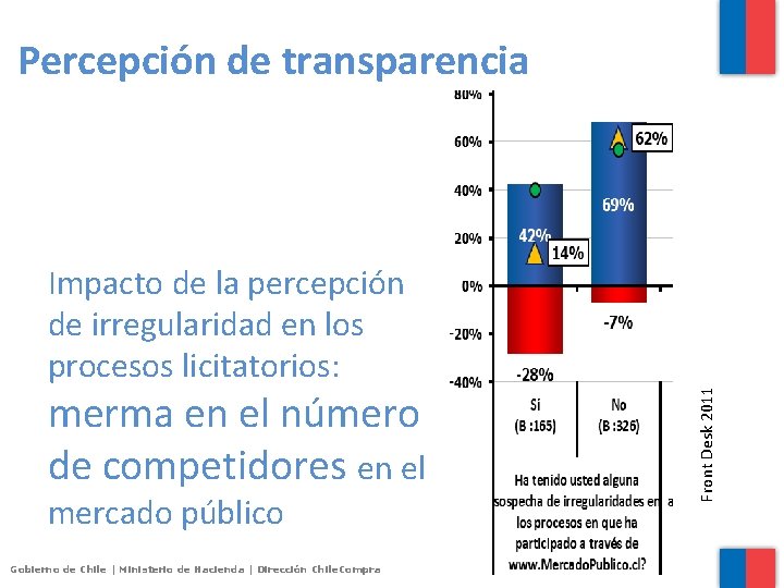 Impacto de la percepción de irregularidad en los procesos licitatorios: merma en el número