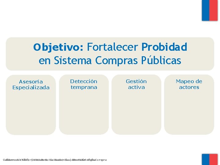 Objetivo: Fortalecer Probidad en Sistema Compras Públicas Asesoría Especializada Detección temprana Gobierno de |