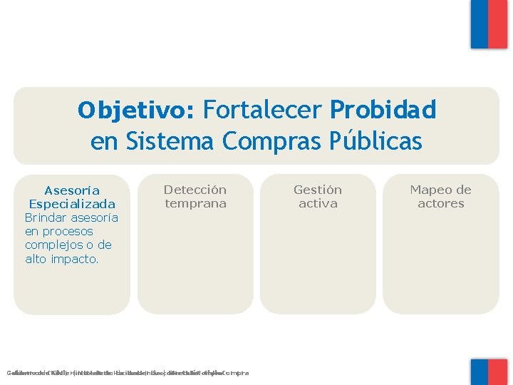 Objetivo: Fortalecer Probidad en Sistema Compras Públicas Asesoría Especializada Brindar asesoría en procesos complejos