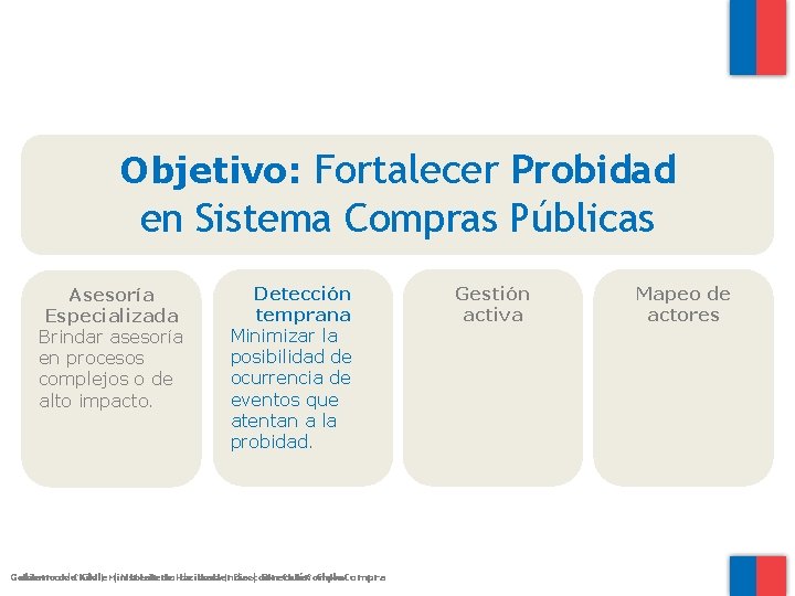 Objetivo: Fortalecer Probidad en Sistema Compras Públicas Asesoría Especializada Brindar asesoría en procesos complejos