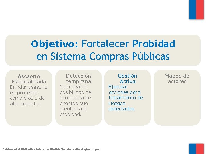Objetivo: Fortalecer Probidad en Sistema Compras Públicas Asesoría Especializada Brindar asesoría en procesos complejos