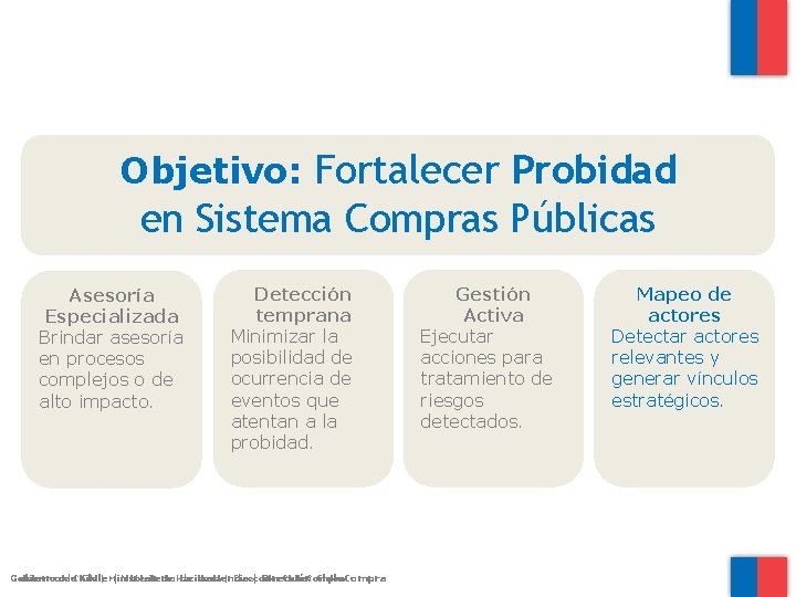 Objetivo: Fortalecer Probidad en Sistema Compras Públicas Asesoría Especializada Brindar asesoría en procesos complejos