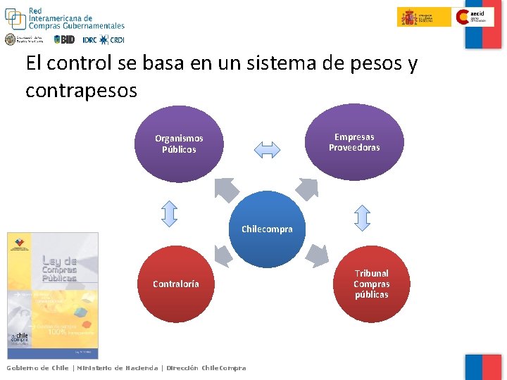 El control se basa en un sistema de pesos y contrapesos Empresas Proveedoras Organismos