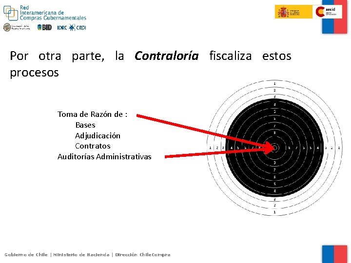 Por otra parte, la Contraloría fiscaliza estos procesos Toma de Razón de : Bases