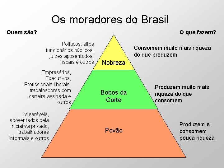 Os moradores do Brasil Quem são? O que fazem? Políticos, altos funcionários públicos, juízes