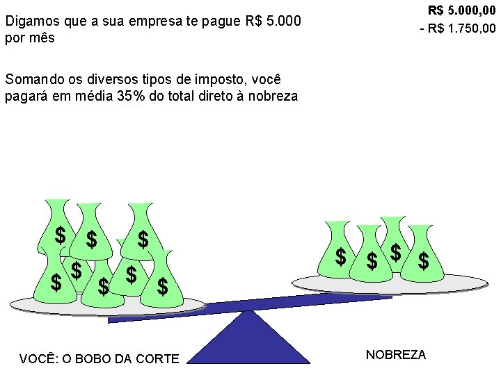 Digamos que a sua empresa te pague R$ 5. 000 por mês R$ 5.