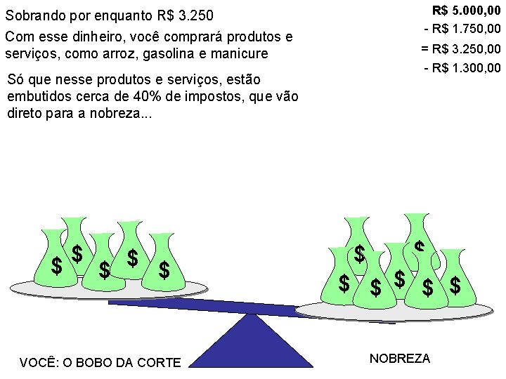 Sobrando por enquanto R$ 3. 250 Com esse dinheiro, você comprará produtos e serviços,