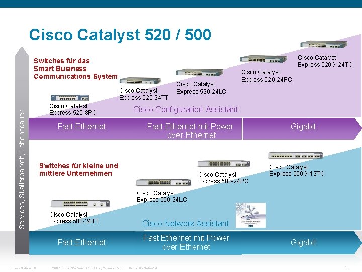 Cisco Catalyst 520 / 500 Cisco Catalyst Express 520 G-24 TC Switches für das