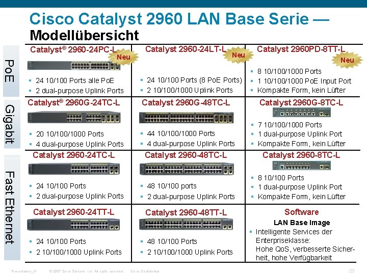 Cisco Catalyst 2960 LAN Base Serie — Modellübersicht Catalyst® 2960 -24 PC-L Po. E