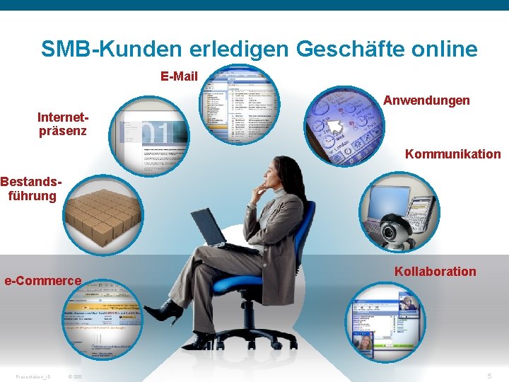 SMB-Kunden erledigen Geschäfte online E-Mail Anwendungen Internetpräsenz Kommunikation Bestandsführung Kollaboration e-Commerce Presentation_ID © 2007