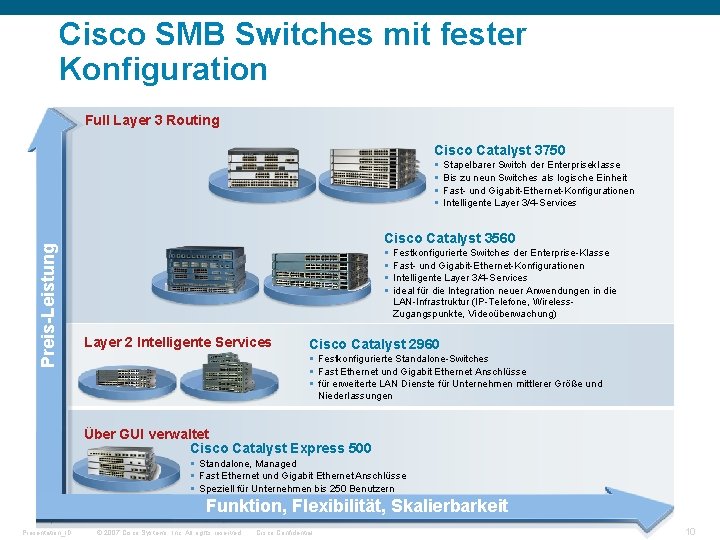 Cisco SMB Switches mit fester Konfiguration Full Layer 3 Routing Cisco Catalyst 3750 Preis-Leistung