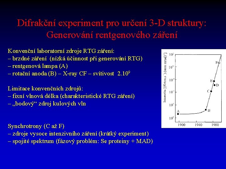 Difrakční experiment pro určení 3 -D struktury: Generování rentgenového záření Konvenční laboratorní zdroje RTG