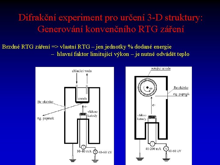 Difrakční experiment pro určení 3 -D struktury: Generování konvenčního RTG záření Brzdné RTG záření