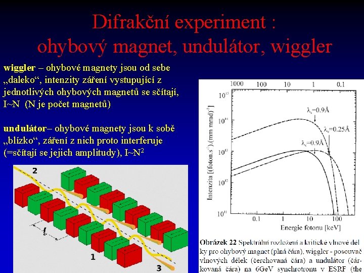 Difrakční experiment : ohybový magnet, undulátor, wiggler – ohybové magnety jsou od sebe „daleko“,