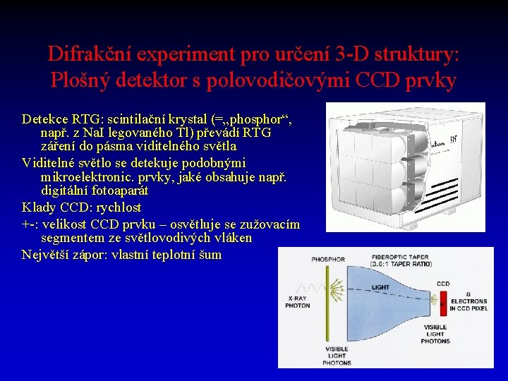 Difrakční experiment pro určení 3 -D struktury: Plošný detektor s polovodičovými CCD prvky Detekce