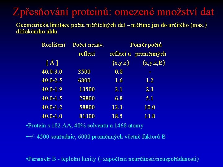 Zpřesňování proteinů: omezené množství dat Geometrická limitace počtu měřitelných dat – měříme jen do