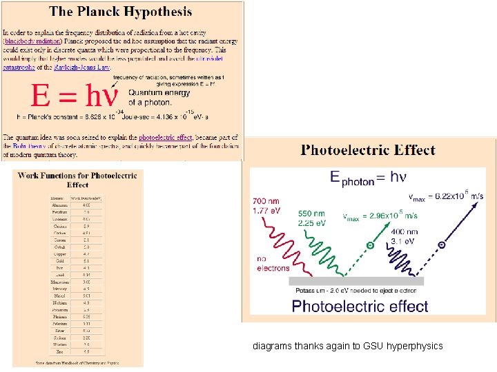 diagrams thanks again to GSU hyperphysics 