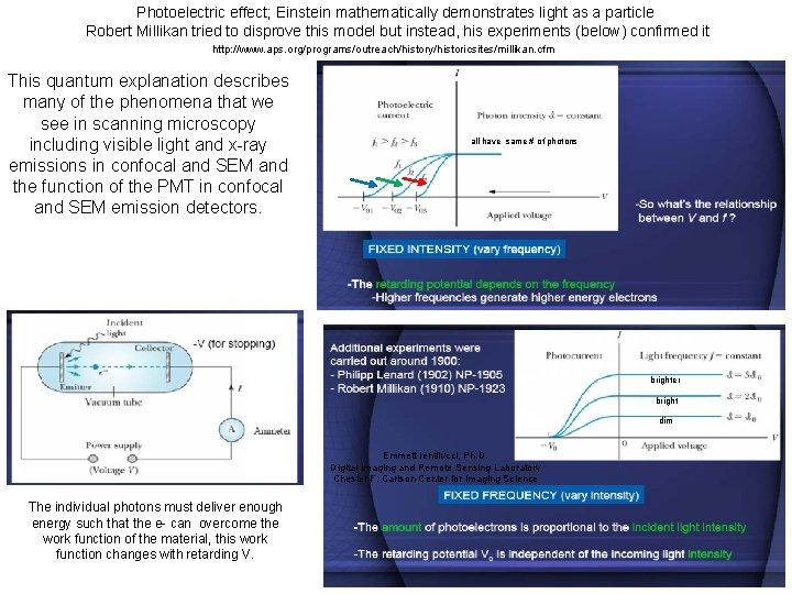 Photoelectric effect; Einstein mathematically demonstrates light as a particle Robert Millikan tried to disprove