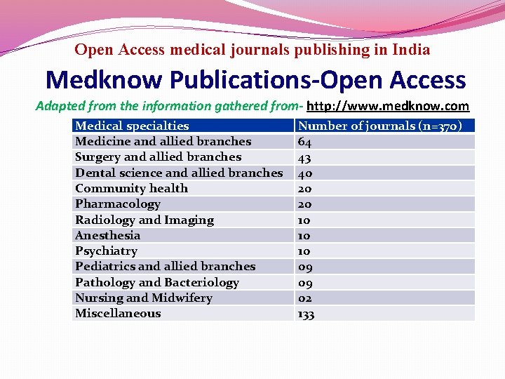 Open Access medical journals publishing in India Medknow Publications-Open Access Adapted from the information