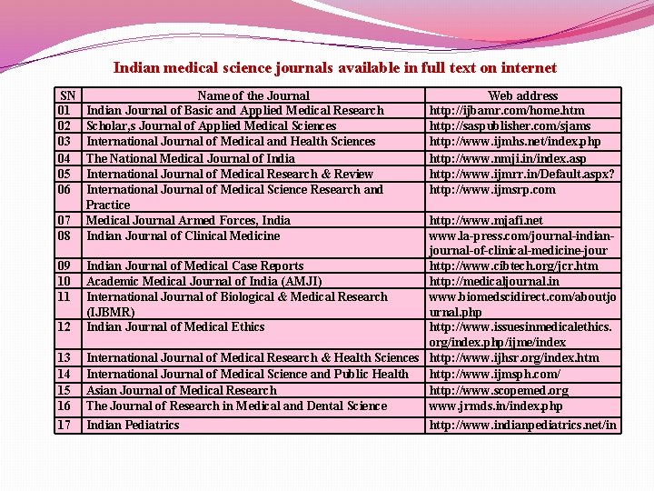 Indian medical science journals available in full text on internet SN 01 02 03