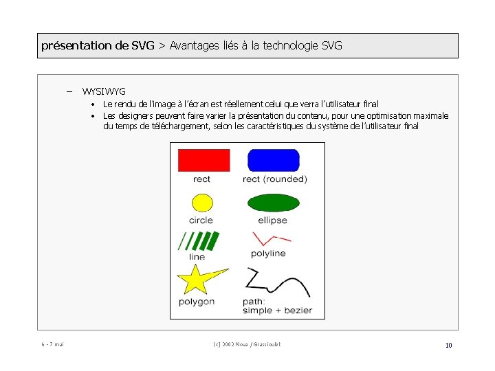 présentation de SVG > Avantages liés à la technologie SVG – WYSIWYG • Le