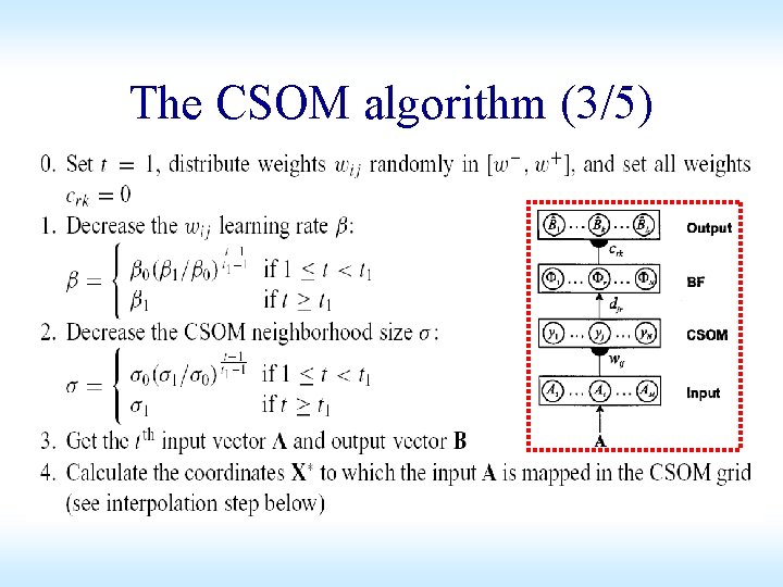 The CSOM algorithm (3/5) The CSOM algorithm (3/5)