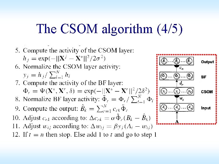 The CSOM algorithm (4/5) The CSOM algorithm (4/5)