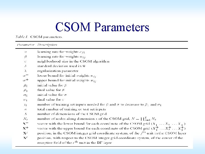 CSOM Parameters CSOM Parameters