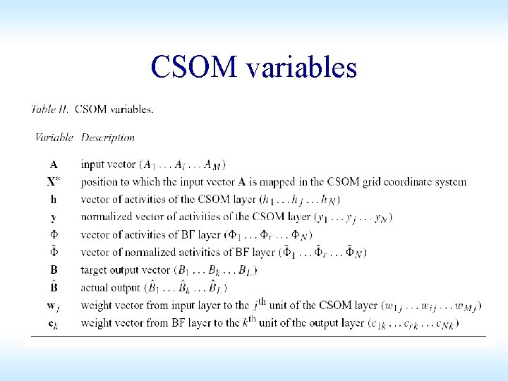 CSOM variables CSOM variables