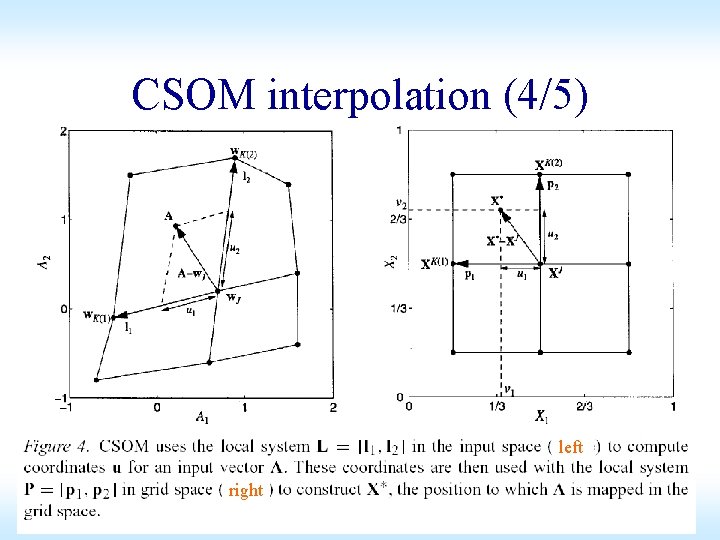 CSOM interpolation (4/5) left right CSOM interpolation (4/5) left right