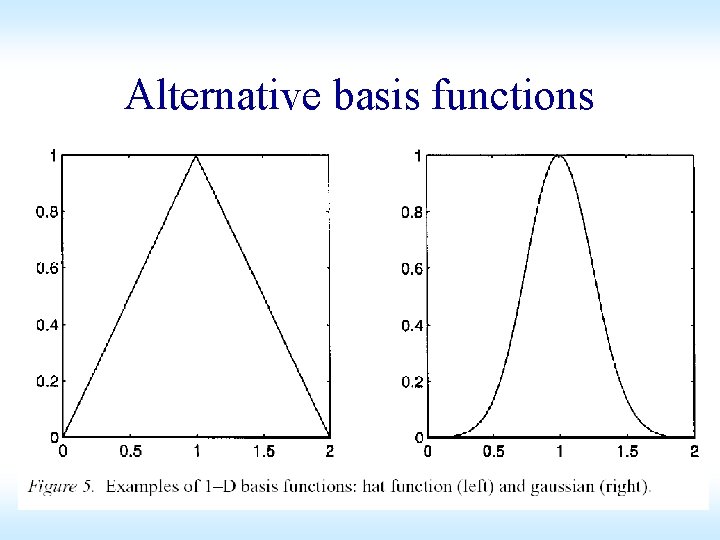 Alternative basis functions Alternative basis functions