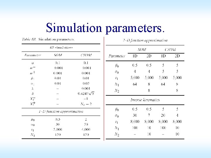 Simulation parameters. Simulation parameters.