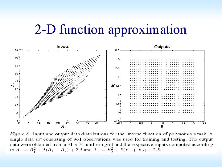 2 -D function approximation 2 -D function approximation