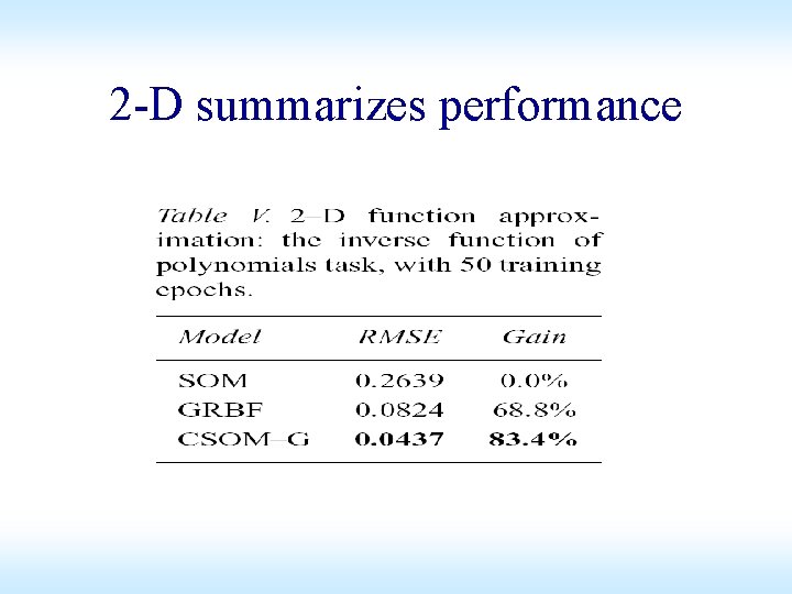 2 -D summarizes performance 2 -D summarizes performance