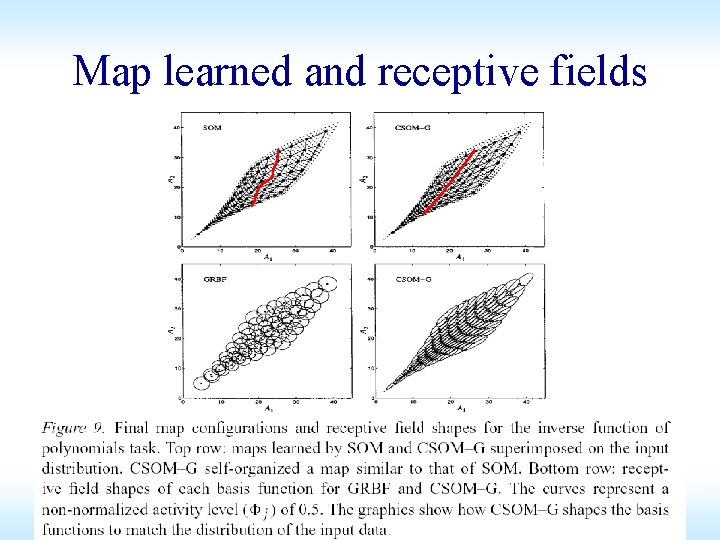 Map learned and receptive fields Map learned and receptive fields