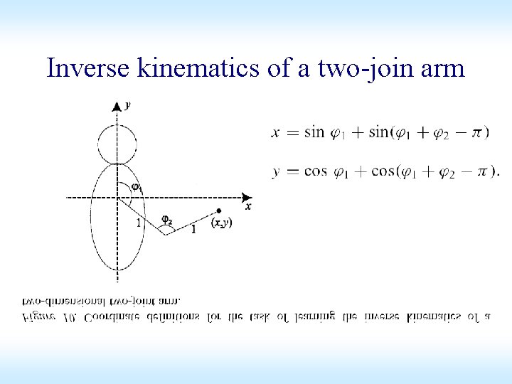 Inverse kinematics of a two-join arm Inverse kinematics of a two-join arm
