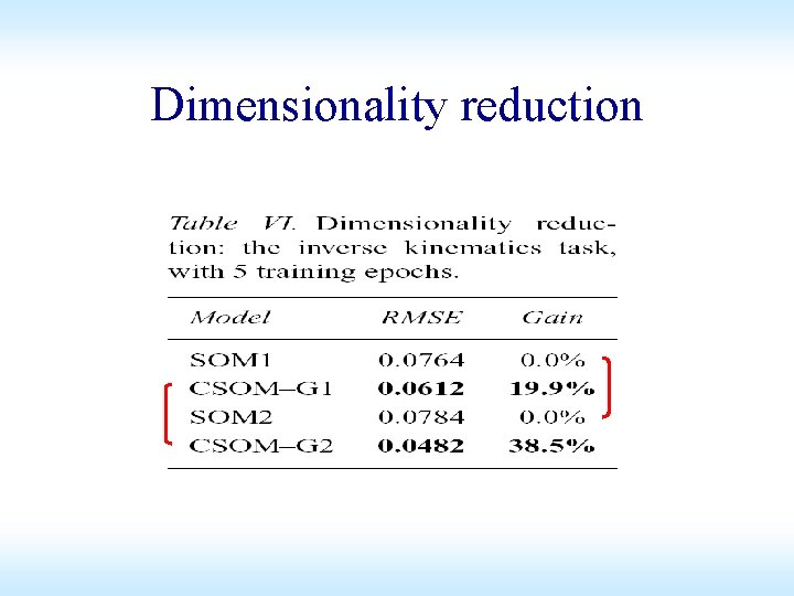 Dimensionality reduction Dimensionality reduction