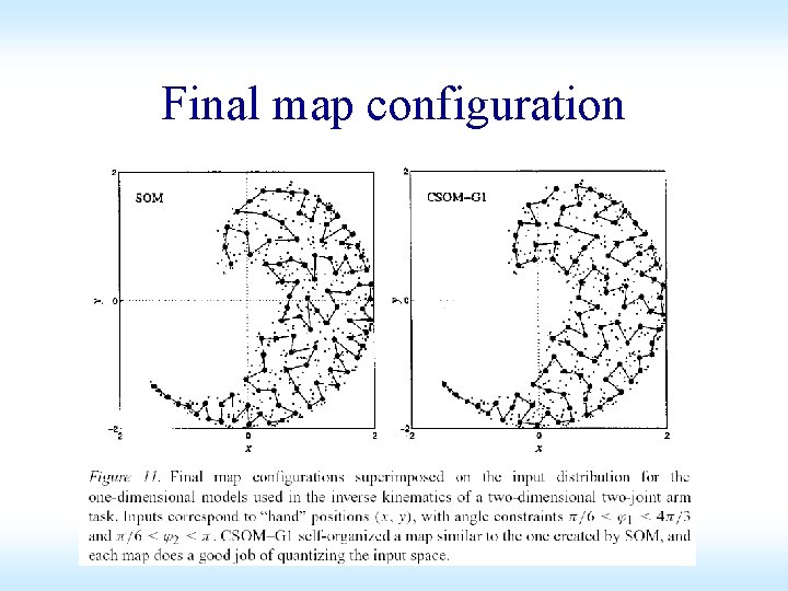 Final map configuration Final map configuration