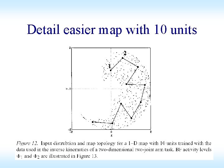 Detail easier map with 10 units Detail easier map with 10 units