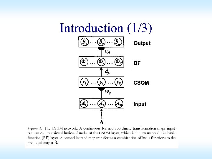 Introduction (1/3) Introduction (1/3)