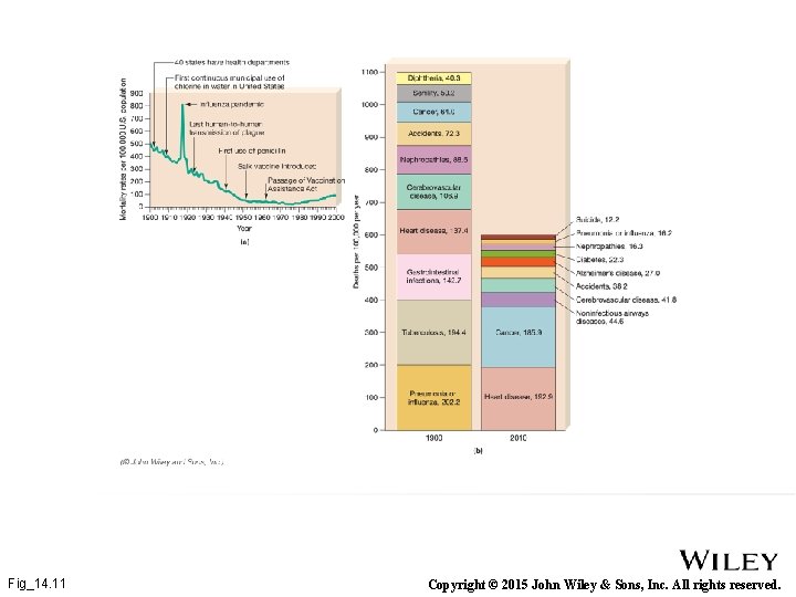 Fig_14. 11 Copyright © 2015 John Wiley & Sons, Inc. All rights reserved. 