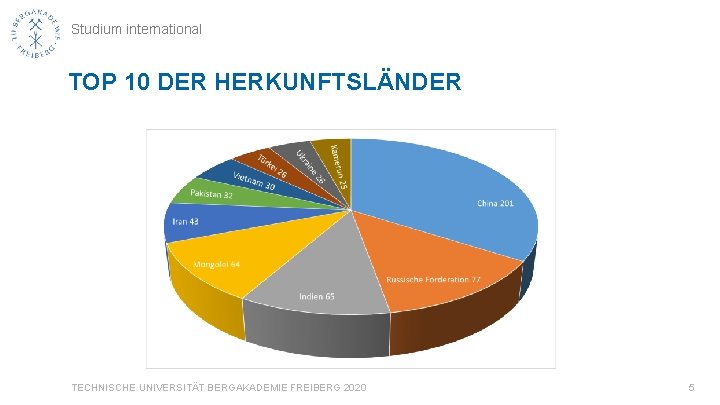 Studium international TOP 10 DER HERKUNFTSLÄNDER TECHNISCHE UNIVERSITÄT BERGAKADEMIE FREIBERG 2020 5 