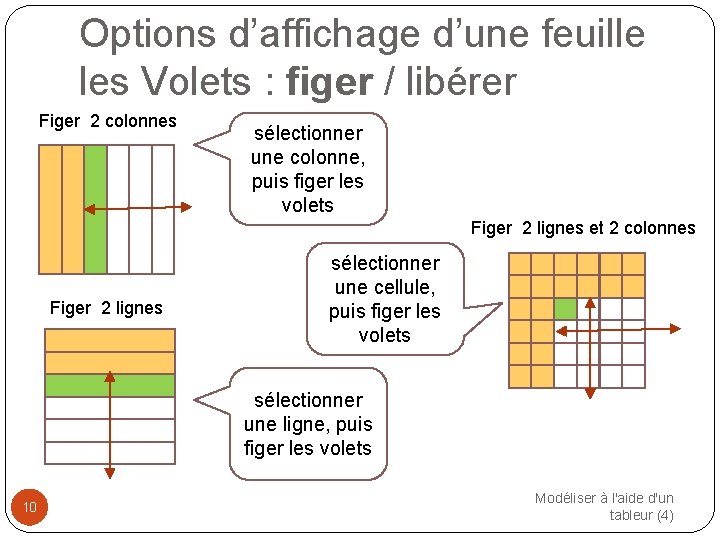 Options d’affichage d’une feuille les Volets : figer / libérer Figer 2 colonnes sélectionner