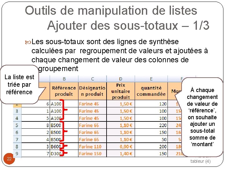 Outils de manipulation de listes Ajouter des sous-totaux – 1/3 Les sous-totaux sont des