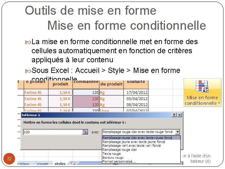 Outils de mise en forme Mise en forme conditionnelle La mise en forme conditionnelle