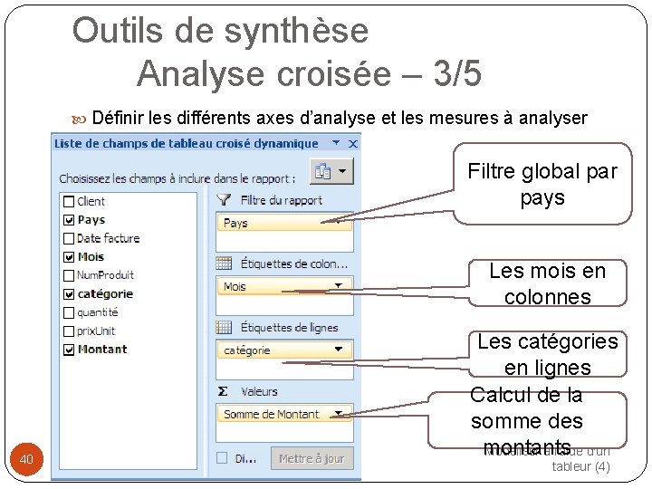 Outils de synthèse Analyse croisée – 3/5 Définir les différents axes d’analyse et les